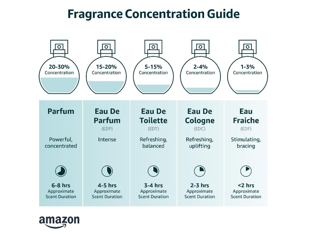 Eau De Toilette Spray 3.4 Ounce S5185