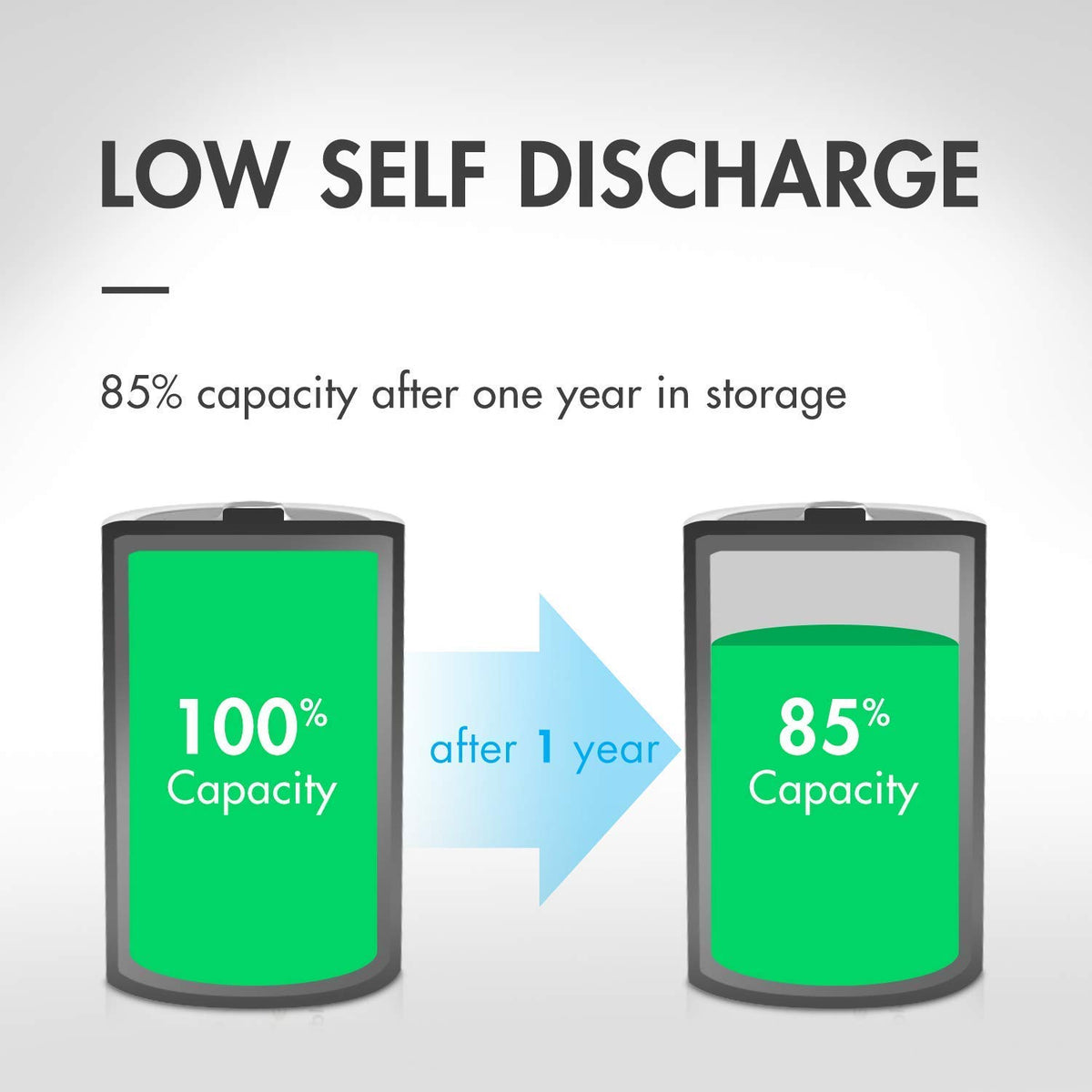 8 Pack NiMH Rechargeable C D Batteries F512759