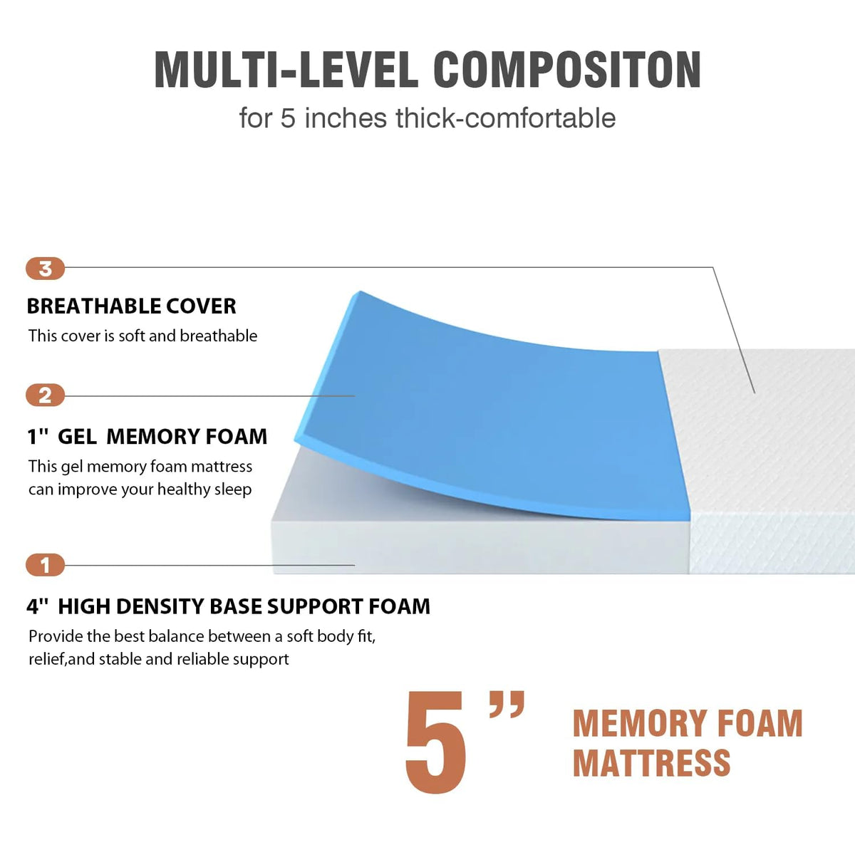 5 inch Memory Foam Twin Mattress with Washable Cover C62713