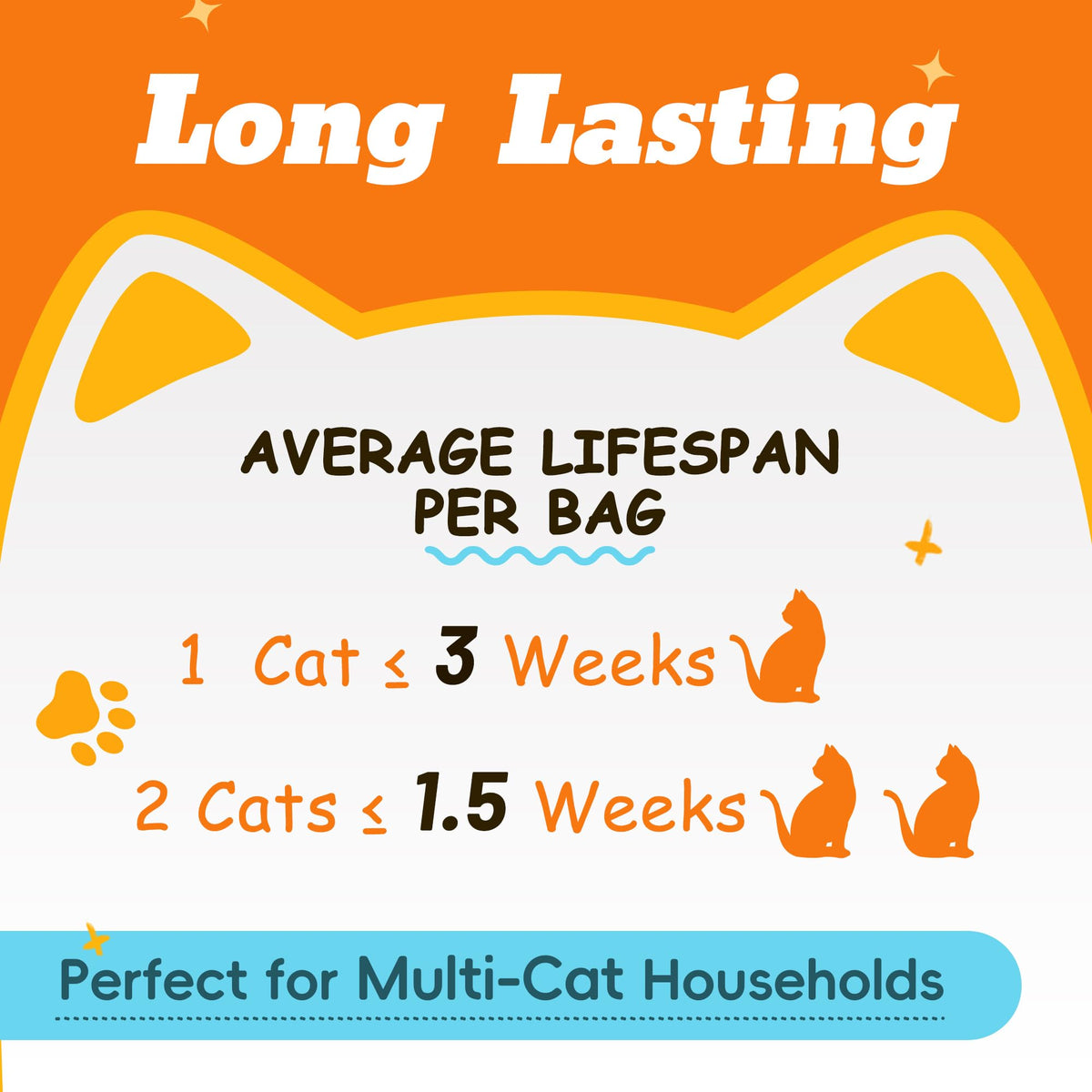 Cat Litter, Non Clumping, 17.2LB L92215
