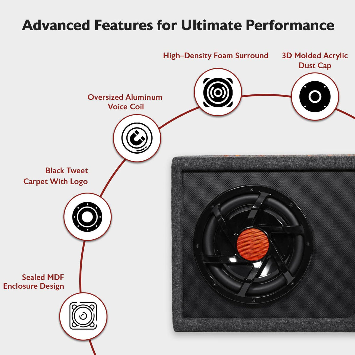 10" Powered Car Subwoofer with Enclosure A25003