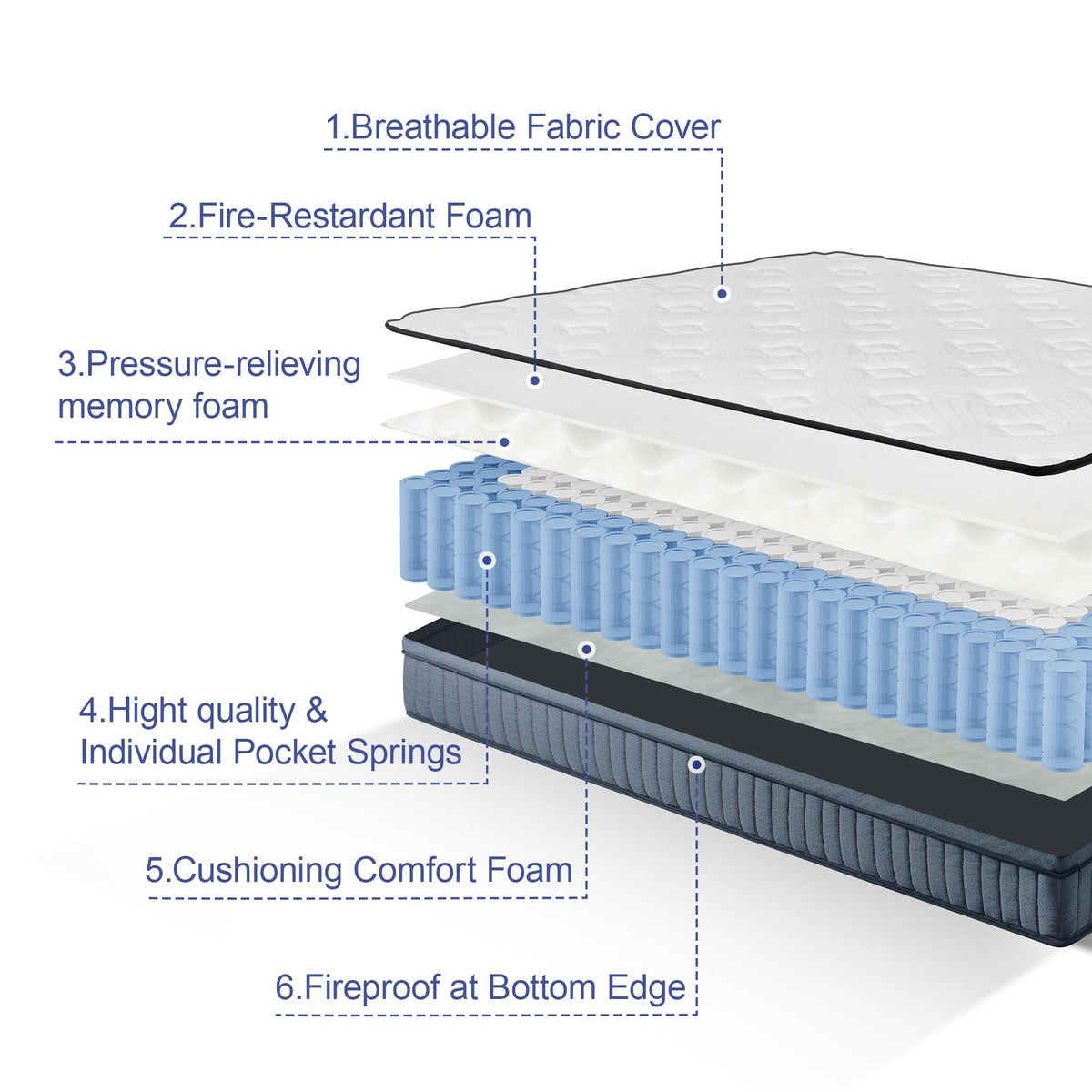Full 12 Inch Hybrid Mattress with Memory Foam E2393