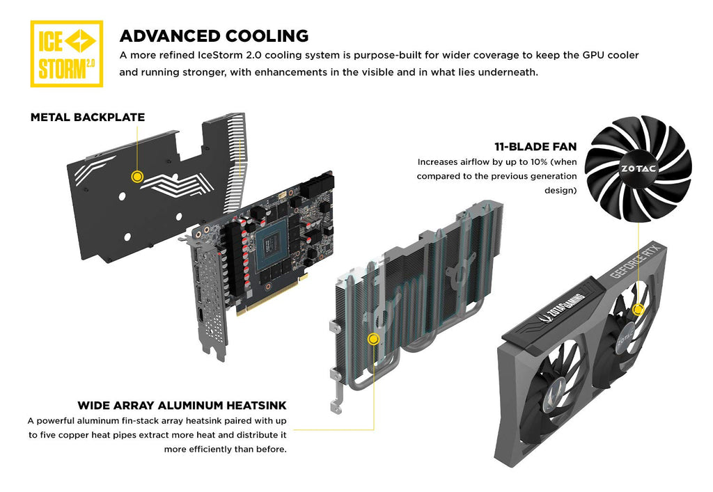 GeForce RTX 3070 8GB GDDR6 Graphics Card I1681