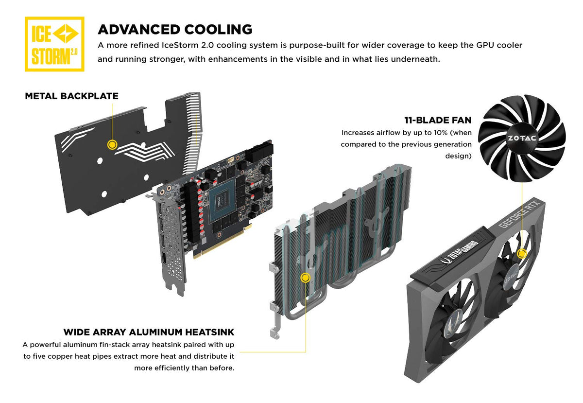 GeForce RTX 3070 8GB GDDR6 Graphics Card I1681
