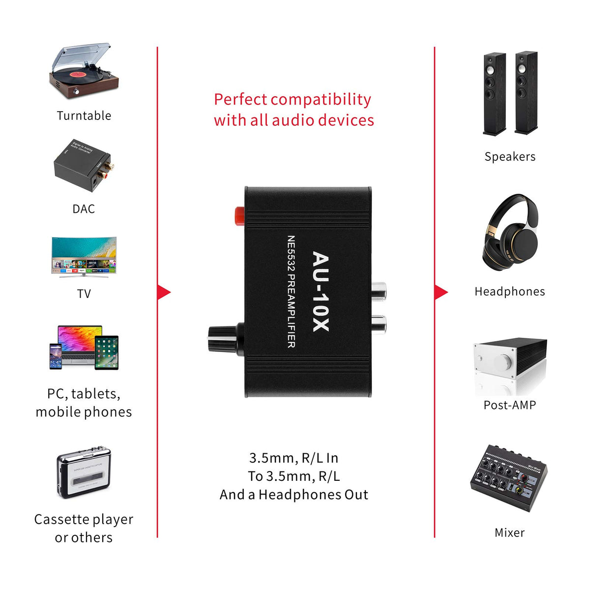 Stereo Audio Preamplifier, Headphone Amplifier, Phono Turntable Preamp with RCA 3.5mm Input Output F335