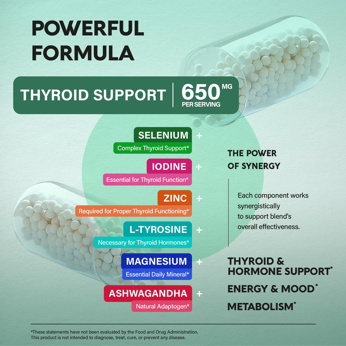 Thyroid Support 60 Caps N929